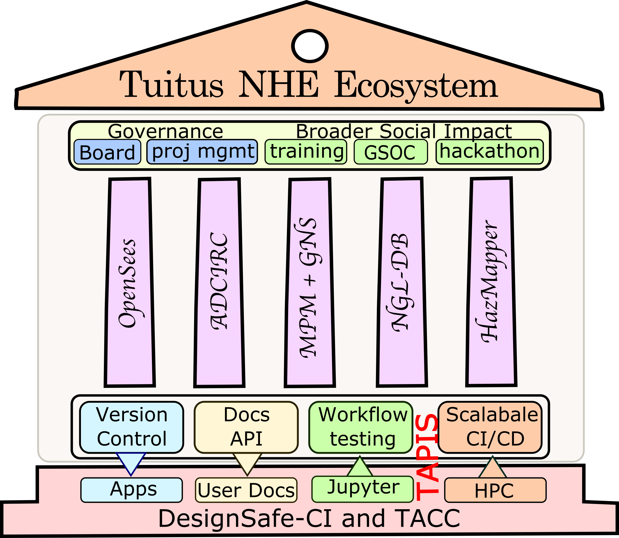 Tuitus